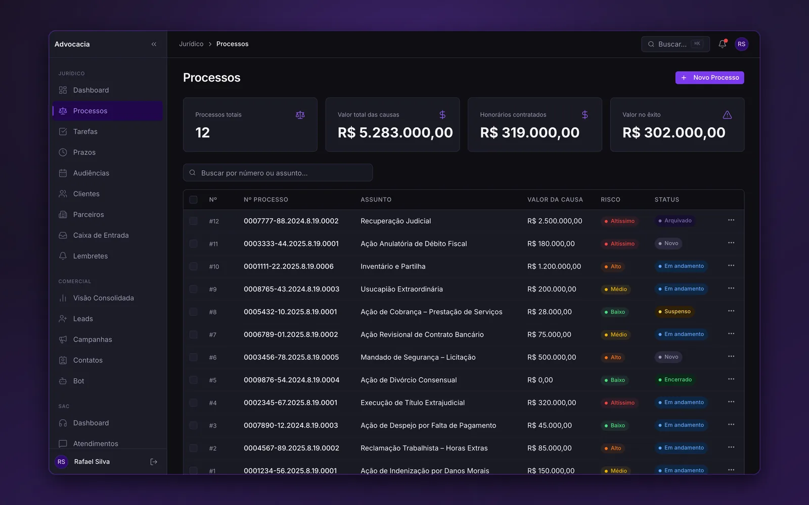 Listagem de processos com indicadores de valor total das causas, honorários e êxito, e linhas com número, assunto, risco e status